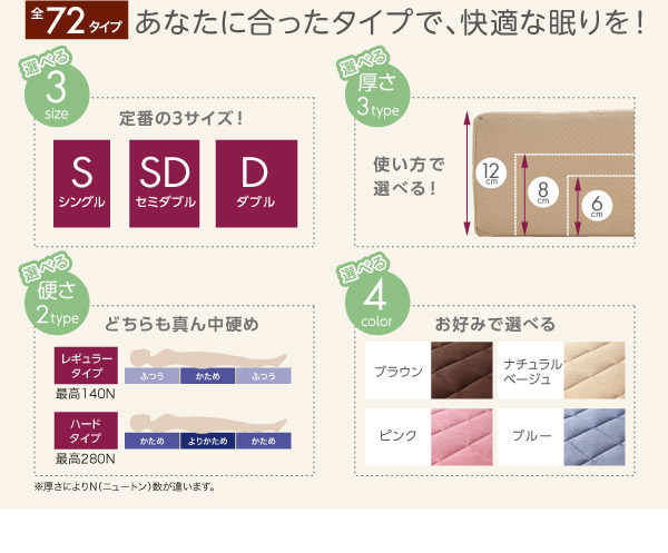 サイズ・硬さ・厚さ・カラー あなたに合ったタイプで、快適な眠りを! あなたに合ったタイプで、快適な眠りを!