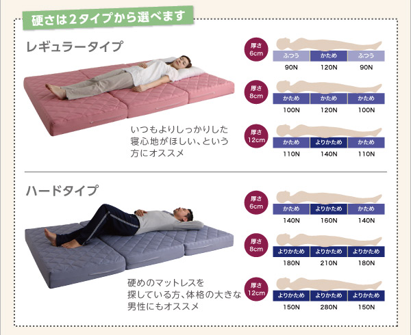 硬さは2タイプから選べます。レギュラータイプ・ハードタイプ 硬さは2タイプから選べます