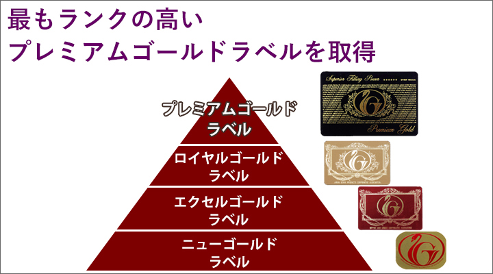 日本羽毛製品共同組合のかさ高証明レベルは、最高ランクのプレミアムゴールドラベルを取得。