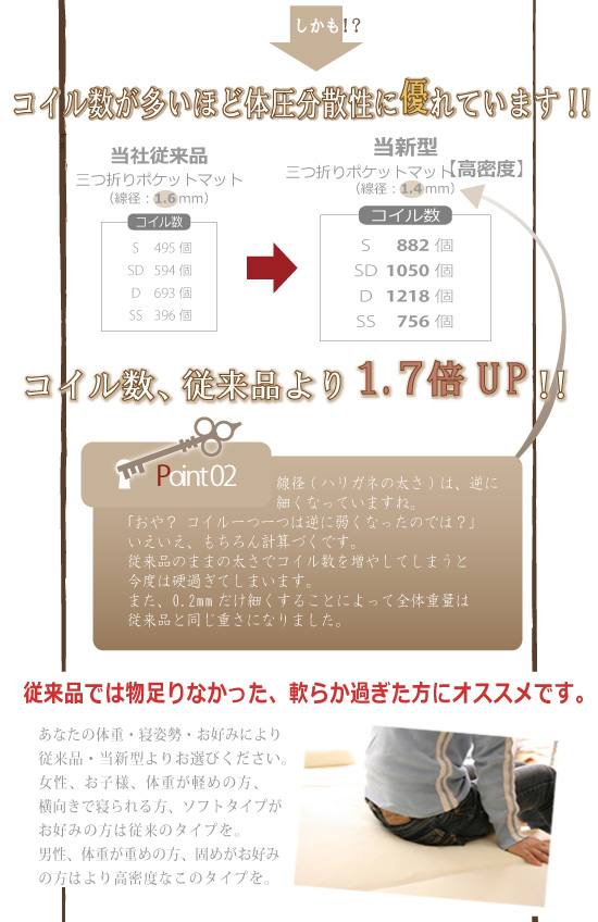 コイル数が従来品より1.7倍に!従来品で物足りなかった、柔らかすぎた方におススメ