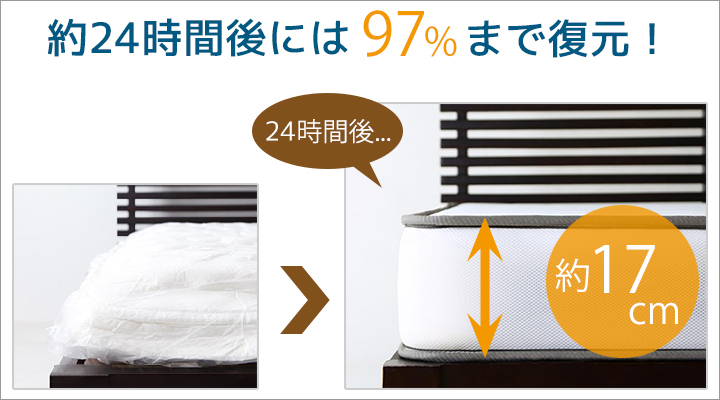 開封後24時間後には97%まで復元!厚さしっかり17cm。