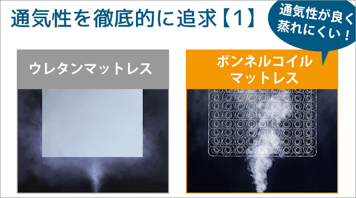 空気の通りが良く蒸れにくい、ボンネルコイルマットレス。
