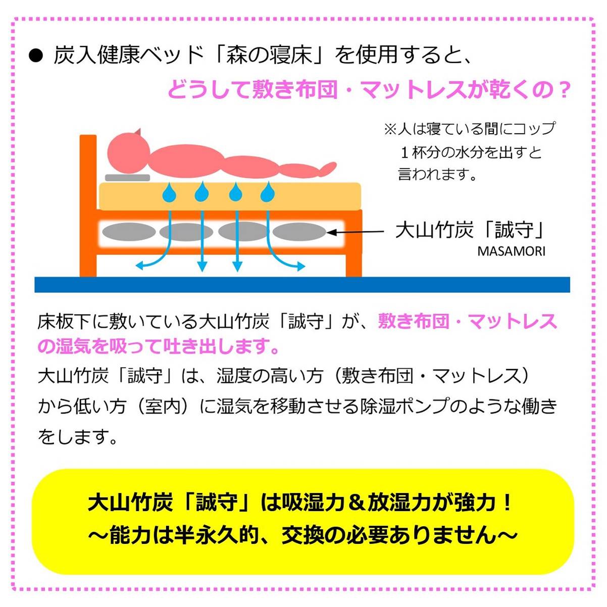 どうして敷布団・マットレスが乾くの? どうして敷布団・マットレスが乾くの?