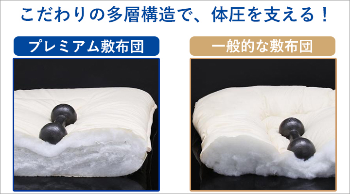 こだわりの多層構造が、しっかり体圧を支える!