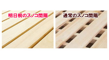 通常より狭いすのこ間隔で寝心地アップ!