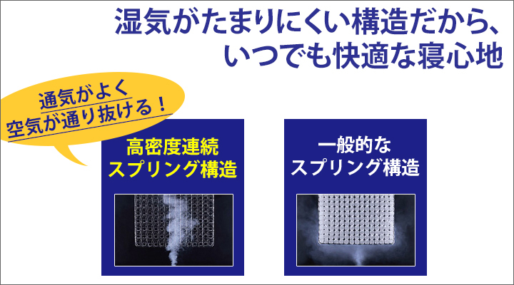 湿気がこもりにくい高密度スプリング構造!いつまでも快適。
