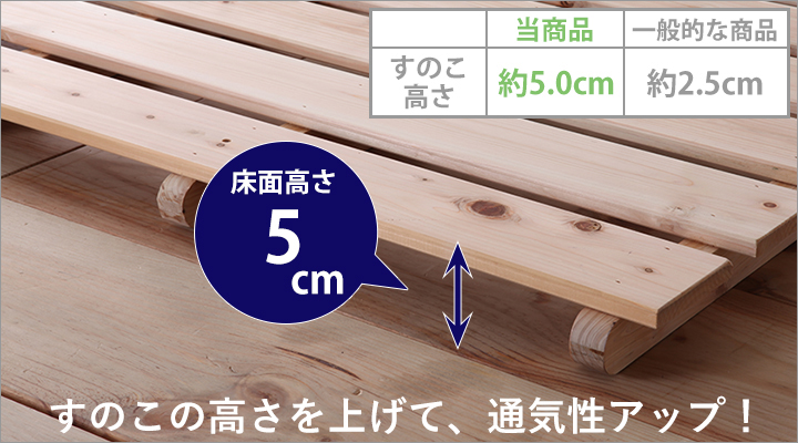 一般的なすのこの高さの約2倍!すのこ高さ5cmだから、通気性抜群!