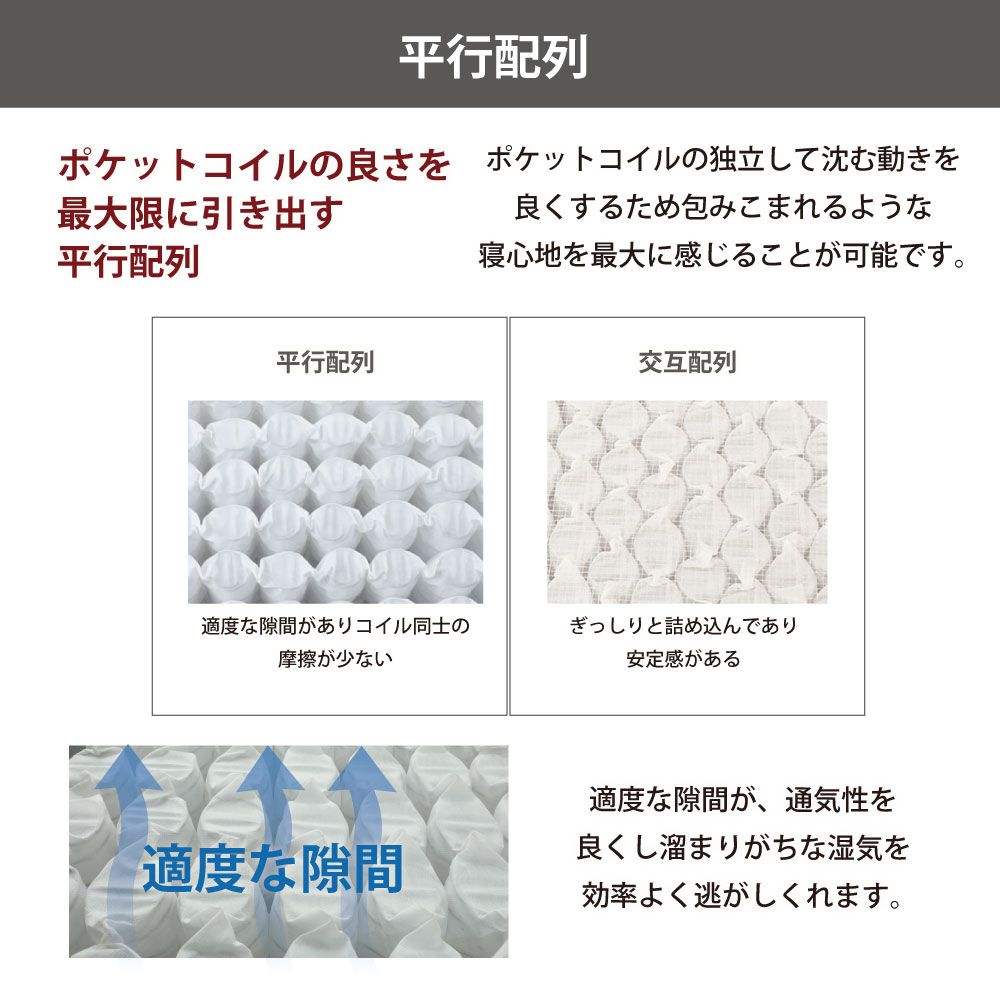 平行配列