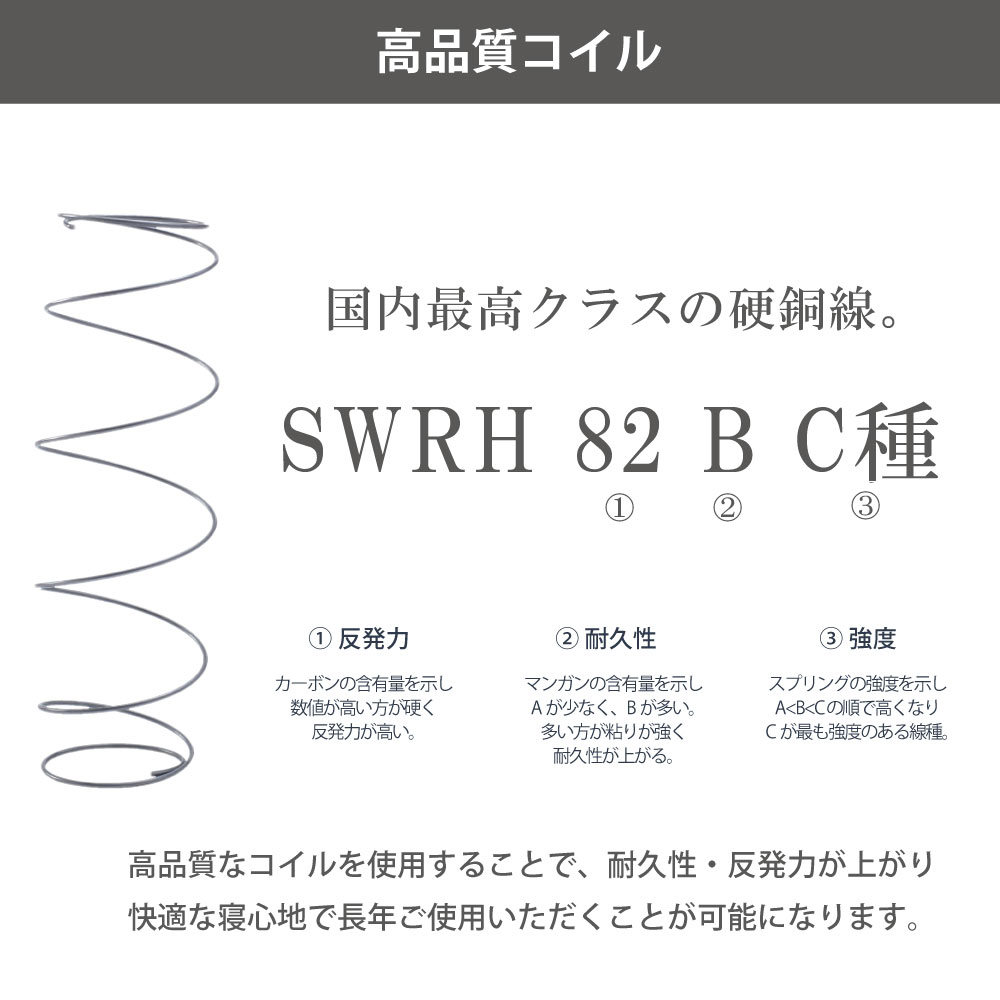 高品質コイル