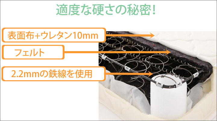 スプリング状のコイルをそのままマットレスの全面に連結。畳の上に布団を敷いて寝ているような感覚。