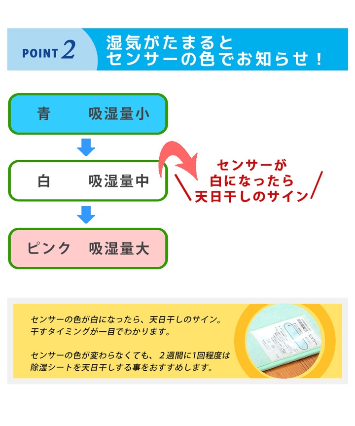 ポイント2 湿気がたまるとセンサーの色でお知らせします。