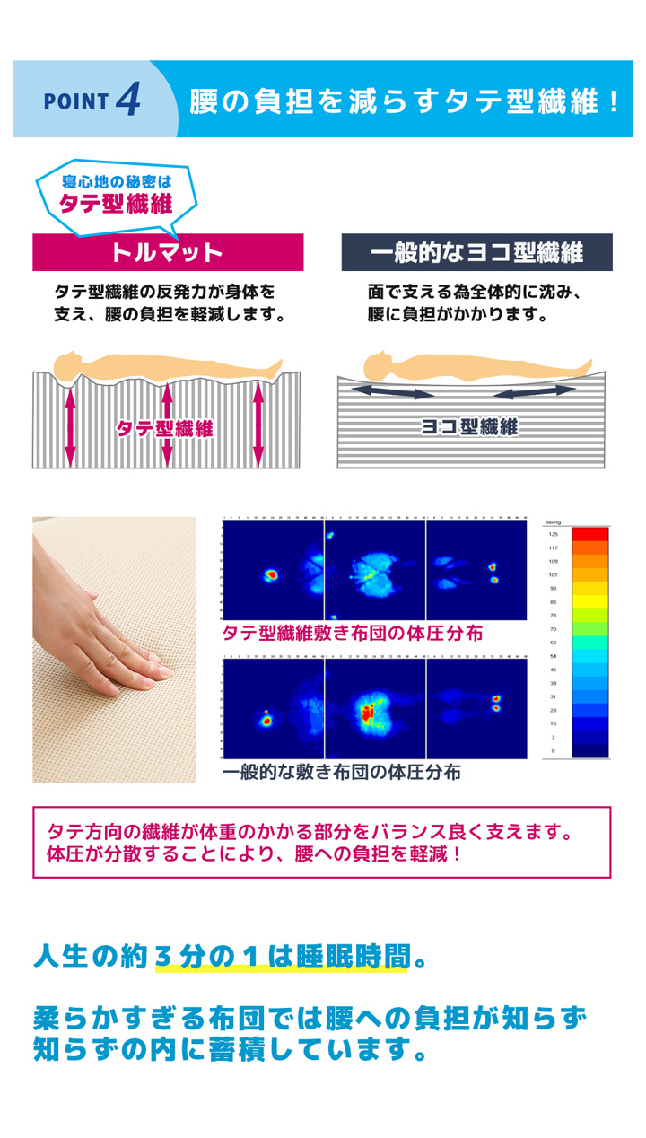 ポイント4 腰の負担を減らすタテ型繊維を採用。
